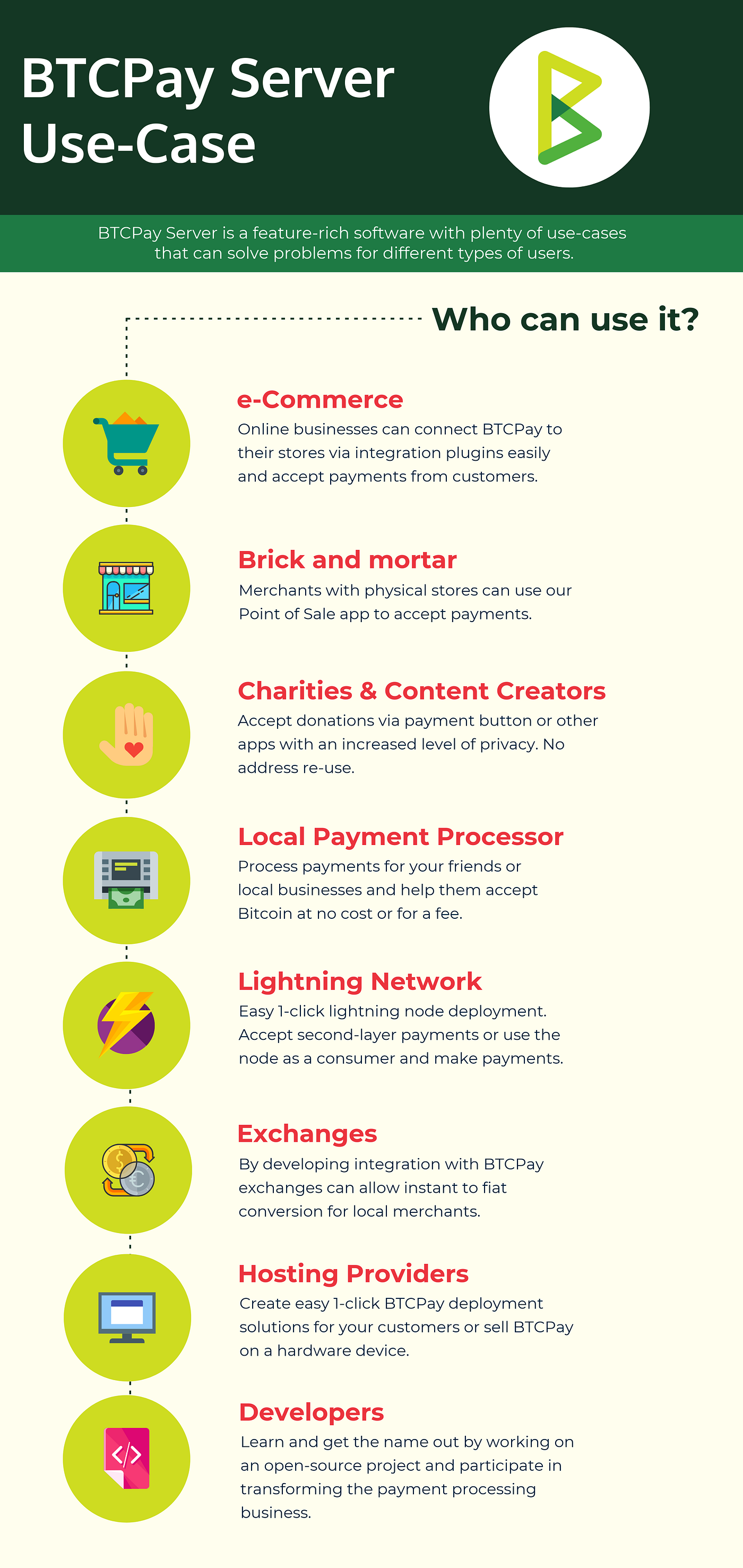 Btcpay Server Use Cases. Built with the community in mind… | by Accept Btc  | Medium