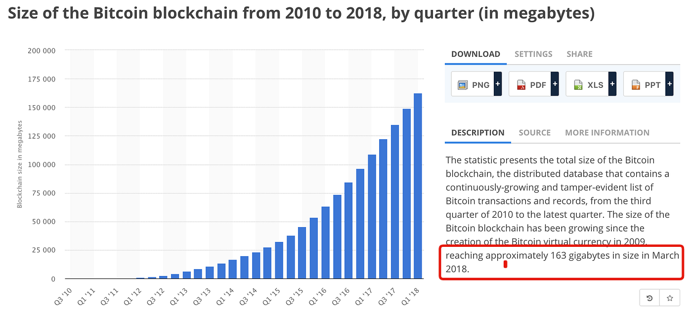 Bitcoin Lightning Network #1: Can I compile and run a node? | by Andreas  Brekken | Shitcoin.com | Medium