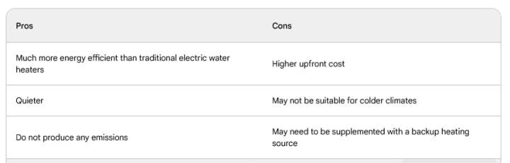 Heat Pump Water Heaters: Pros and Cons