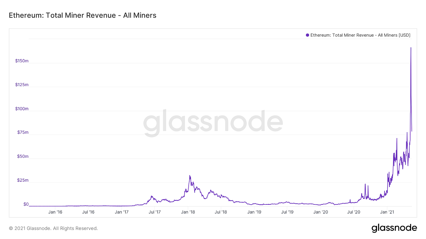 From Digital Oil to a Digital Nation — Narratives for Ethereum in 2021 | by  Gui Laliberté | Electric Capital | Medium