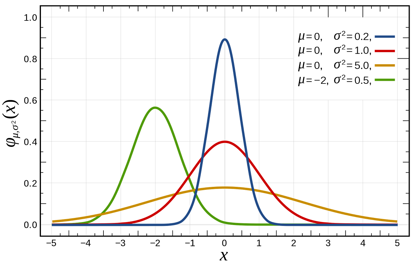 The 4 Phases of a Crypto Market Cycle | by Richard Knight |  DataDrivenInvestor