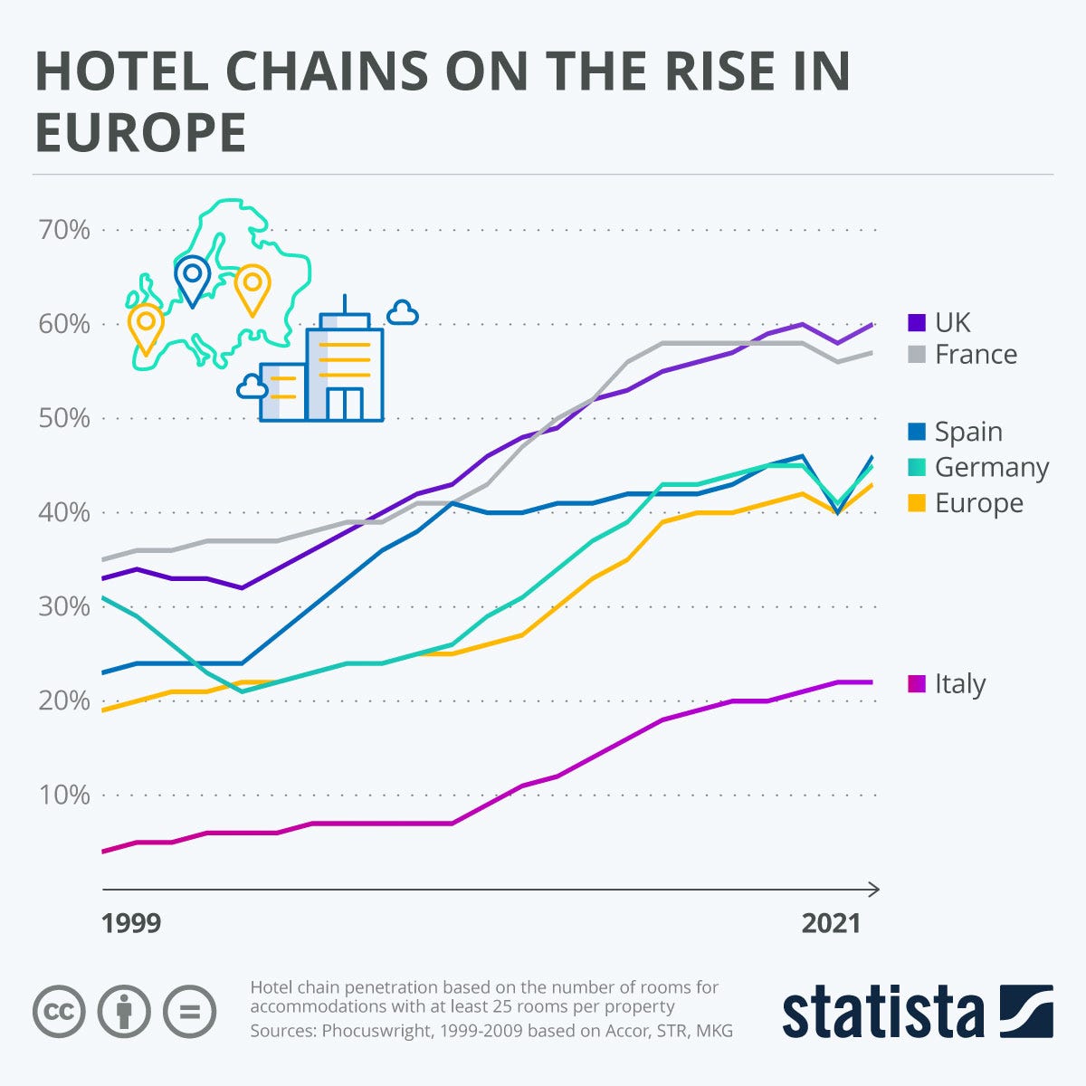 Are we entering the era of hotel chainification in Europe? | by Booking.com  Public Affairs | A World Worth Experiencing