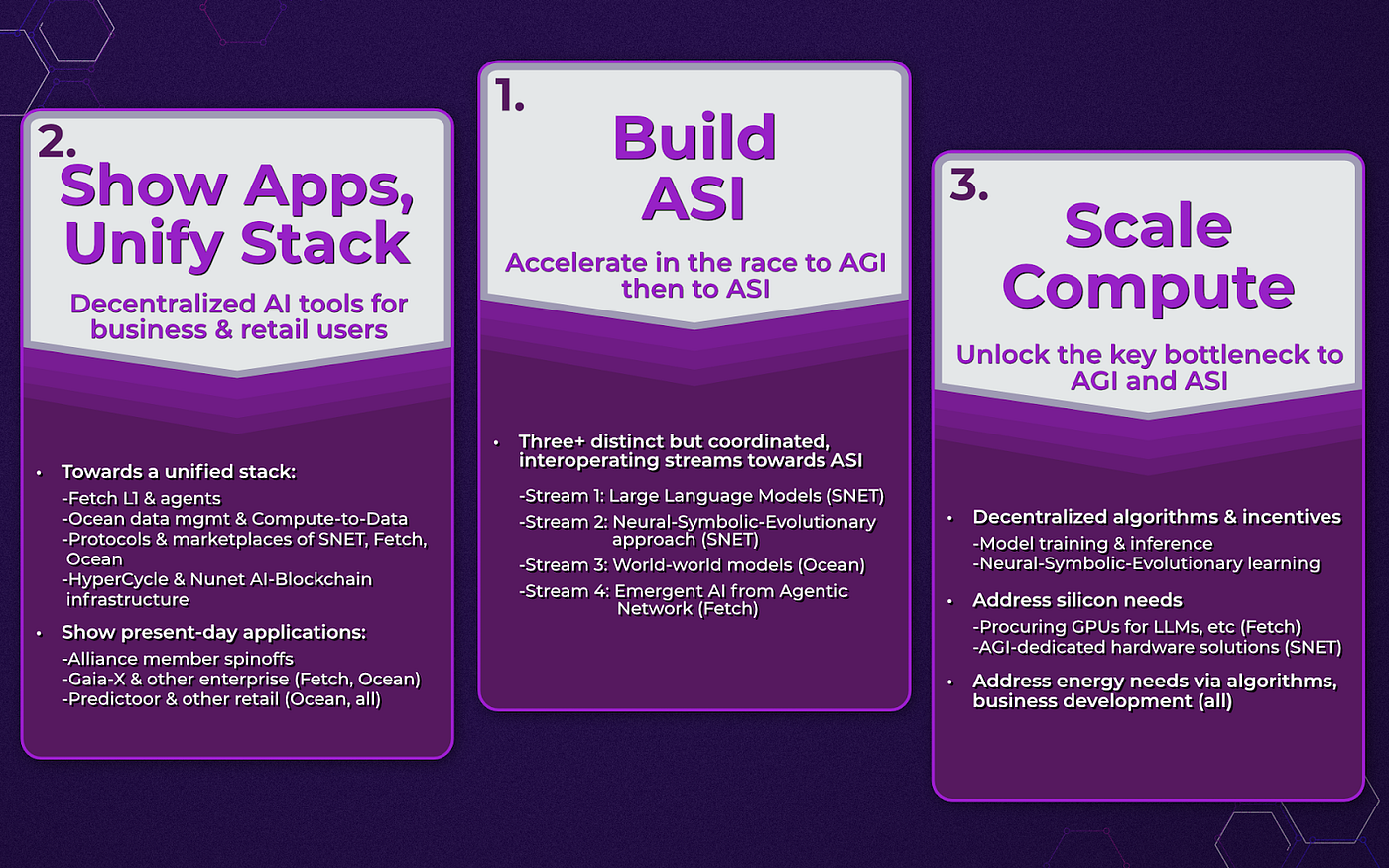 AMA Session Recap: Artificial Superintelligence Alliance | by  SingularityNET | SingularityNET | Medium