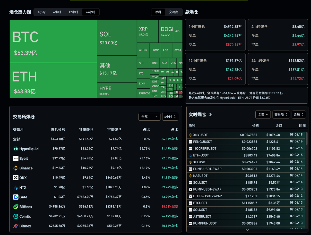 一场加密货币「1011」血洗，有人彻夜难眠，有人一夜清零. 撰文：J1N，Techub News | by TechubNews | Medium