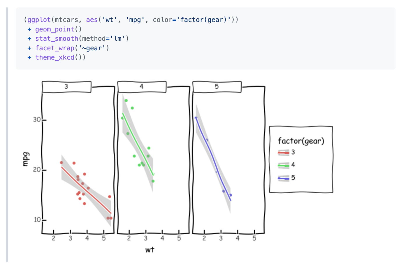 MonkeyType: Automatically Generate Static Type Annotations Based on Runtime  Types - Data Science Simplified