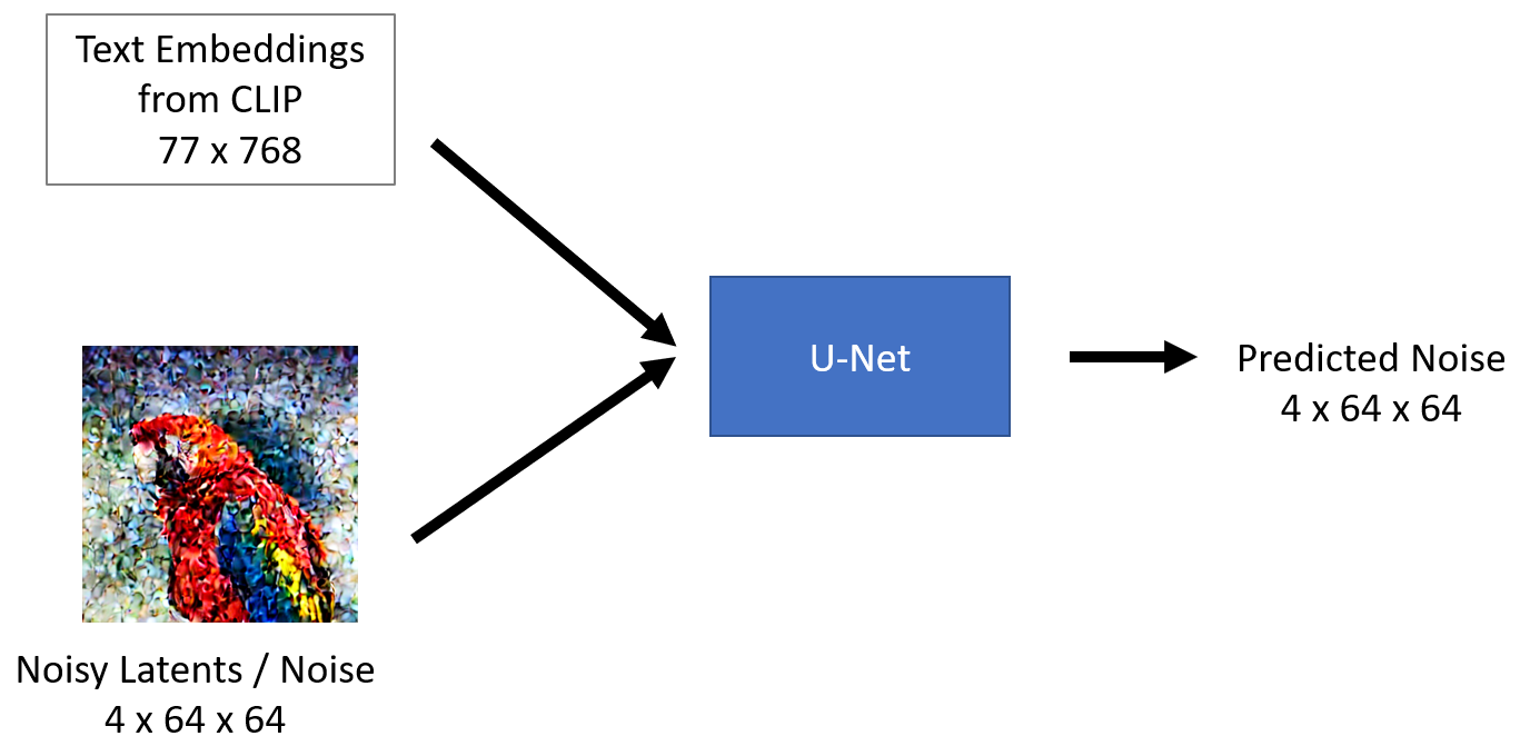 Stable diffusion using Hugging Face | by Aayush Agrawal | Towards Data  Science