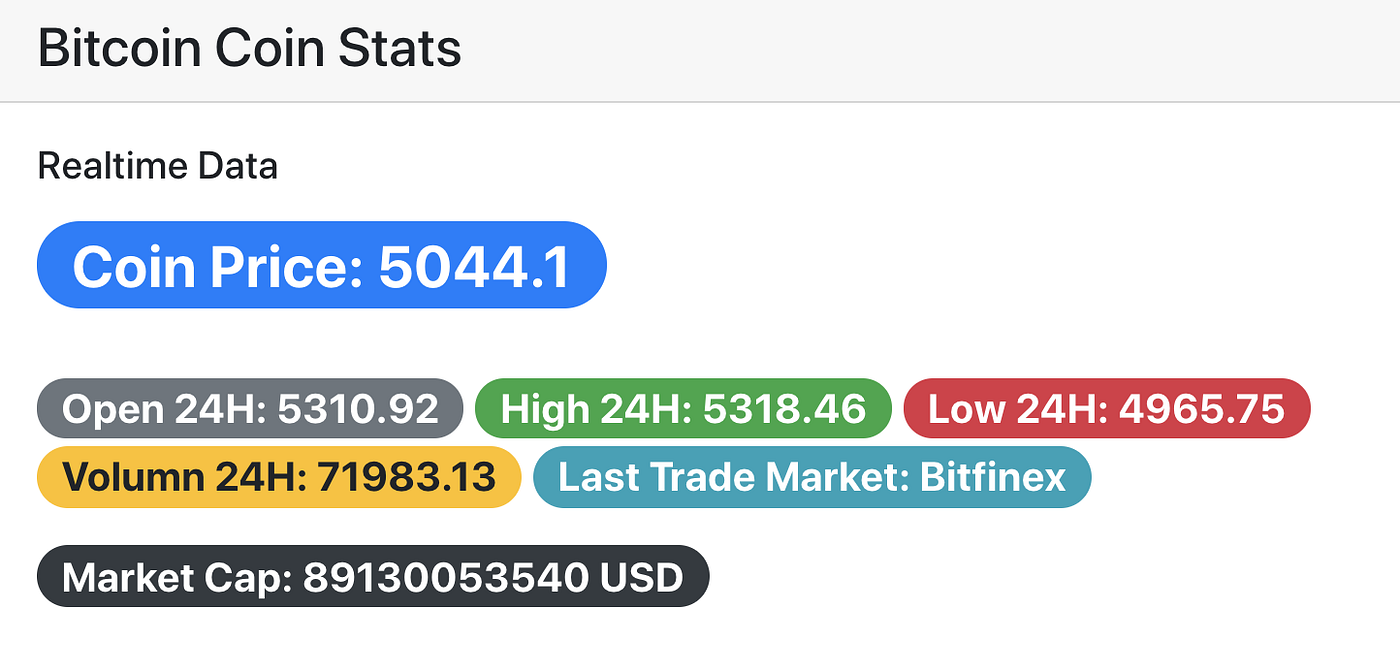 CryptoMania. Real-time Cryptocurrency Prediction and… | by Chengxi Li | SFU  Professional Computer Science | Medium