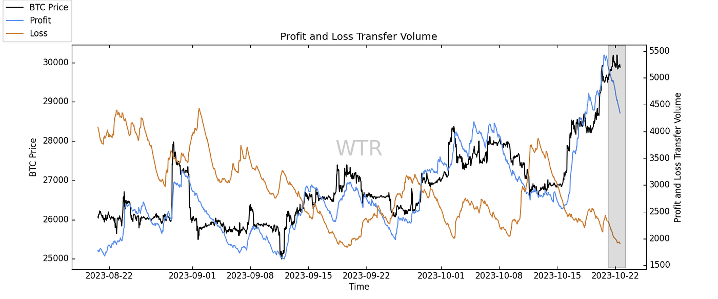 云开雾散，清风淅淅｜WTR 10.23