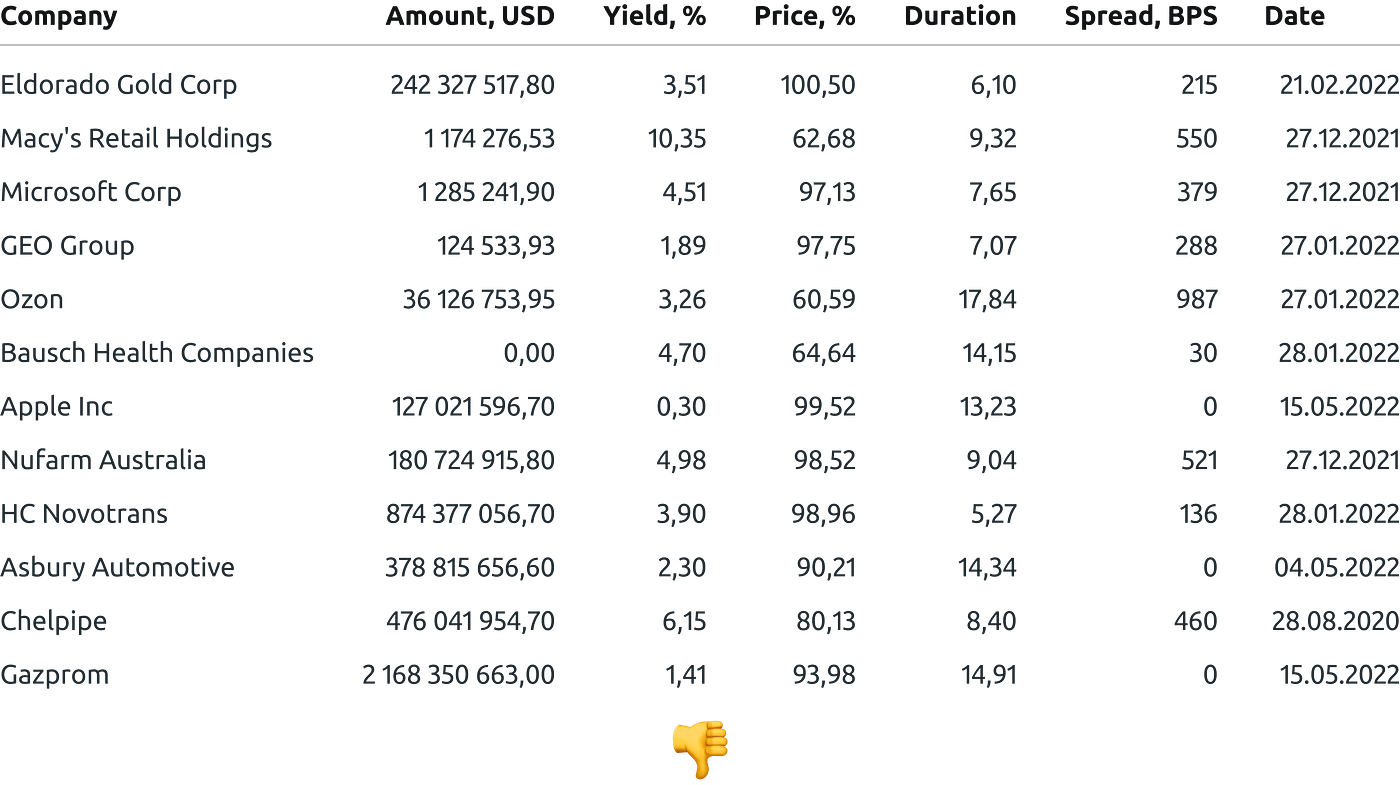 Table without monospaced font