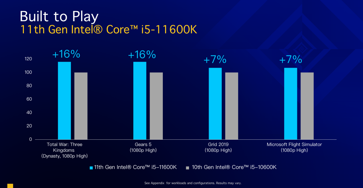 AMD Ryzen 5 5600X vs Intel Core i5-11600K: Mid-Range Rocket Lake