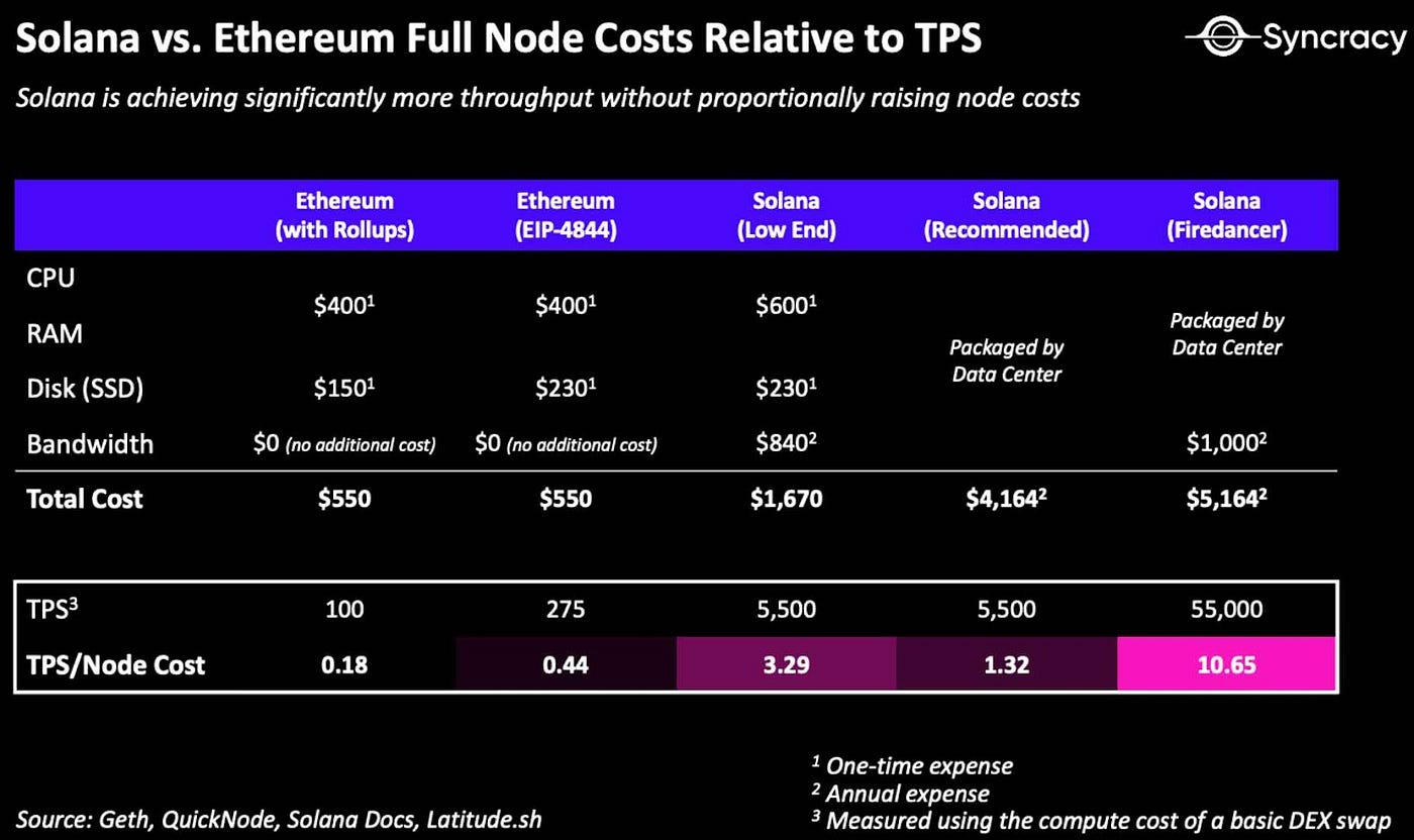 Sui vs Solana | by Aspen Digital | Medium