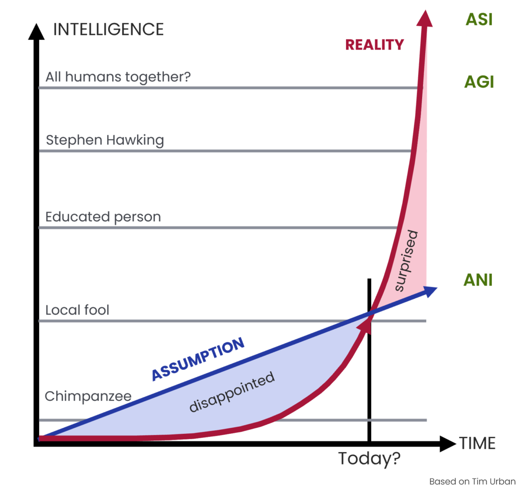 The 730-Day Countdown to AI Superintelligence Has Begun | by Henrique  Centieiro | Henrique Wealth Academy | Medium