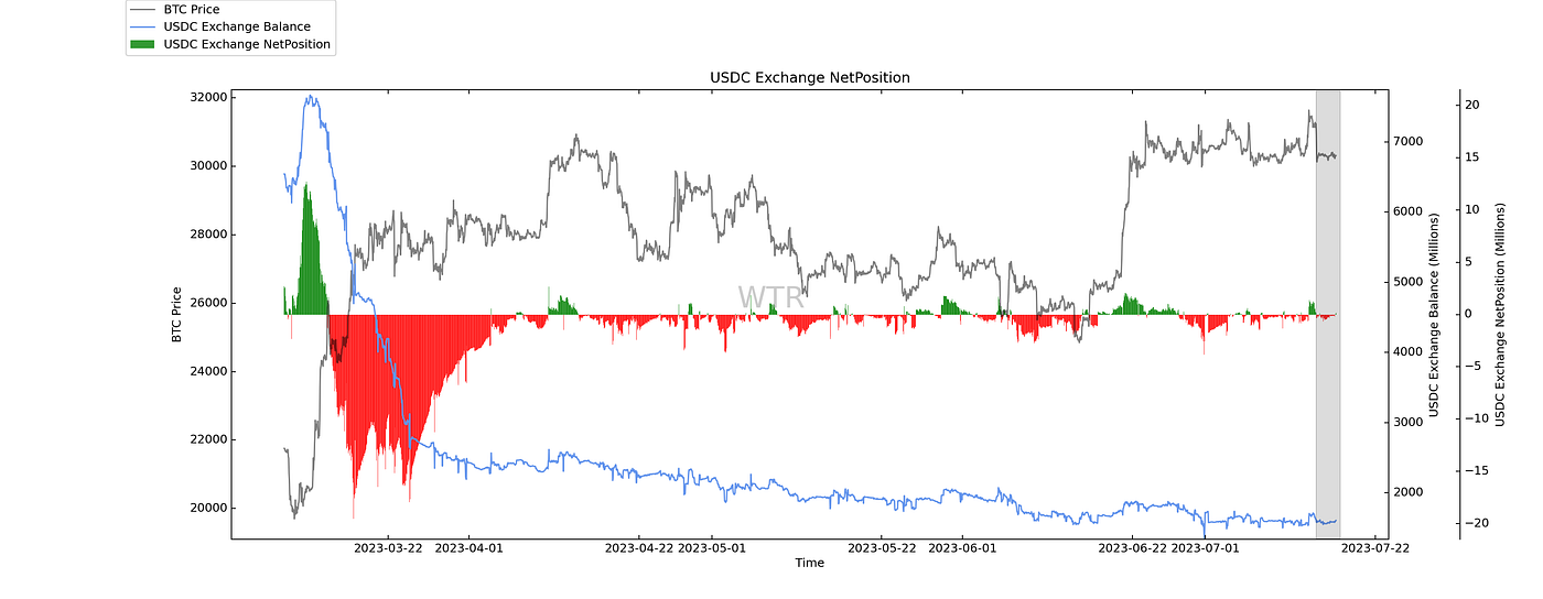 野有蔓草,零露漙兮｜WTR 7.17