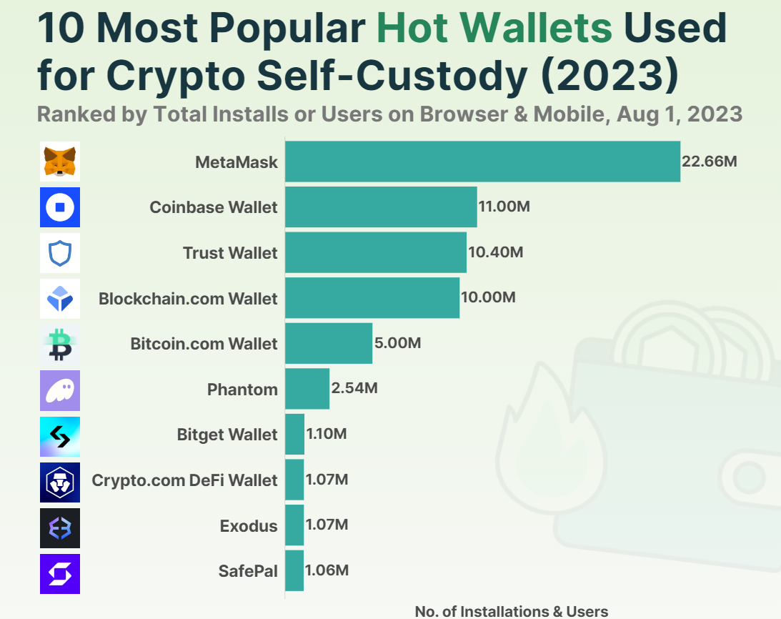 How to Choose the Best Wallet for Web3 Gaming | Medium