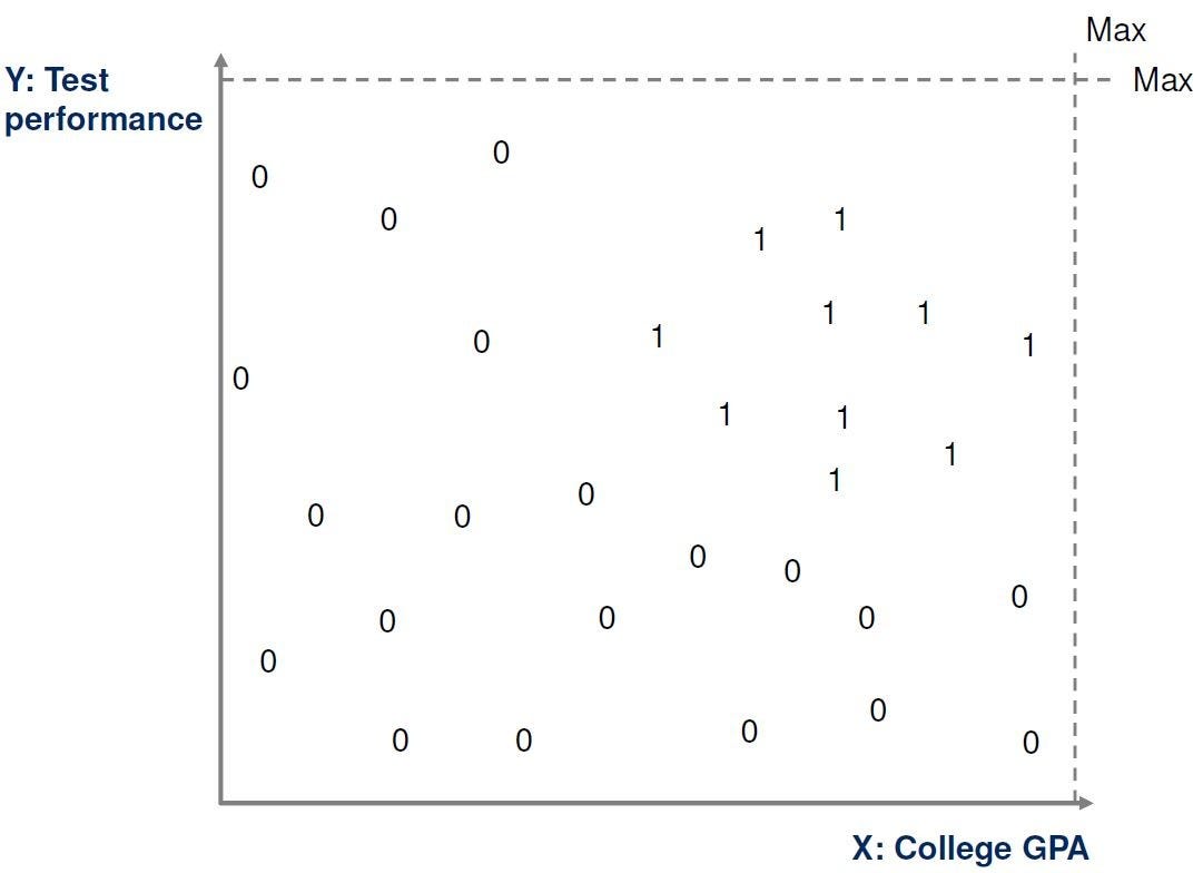 How does Machine Learning work . To understand the Machine