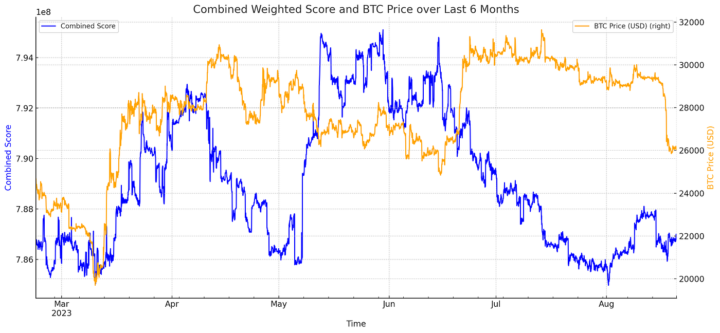 淡月胧明，夜减清辉｜WTR 8.21