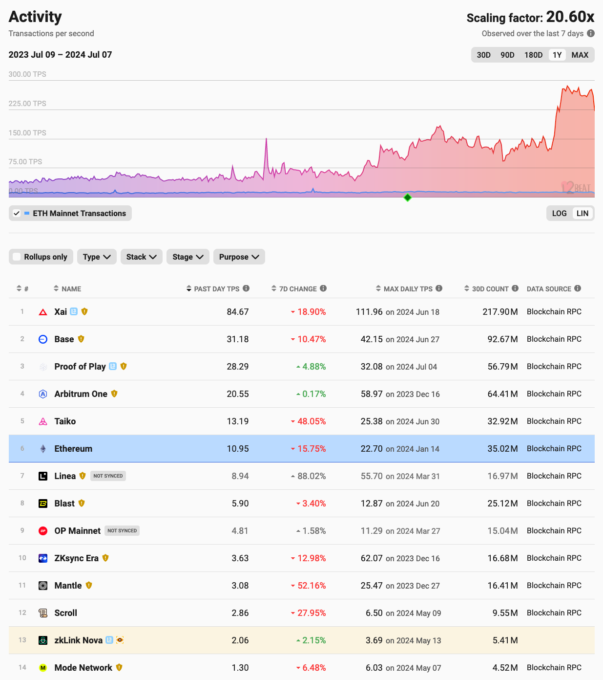 Xai Roadmap Update. The Journey So Far | by Xai Foundation | Medium