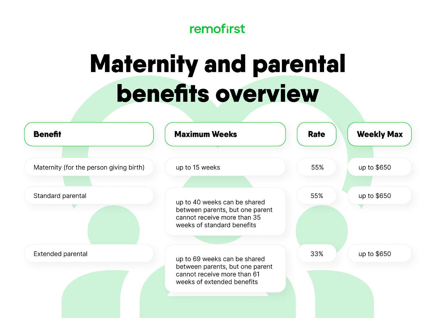 Earlier access to maternity benefits 