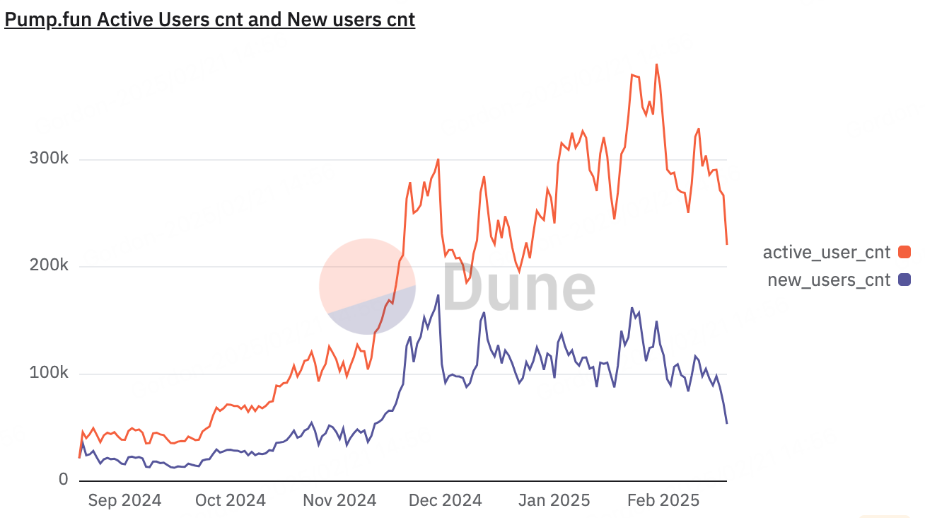 BNB Chain崛起，激活MEME赛道竞争格局- ChainCatcher