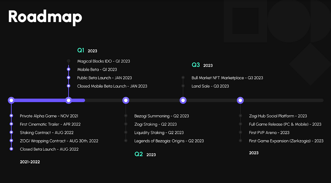 Magical Blocks ($MBLK) IDO Announcement | by Zogi Labs | Zogi Labs | Medium