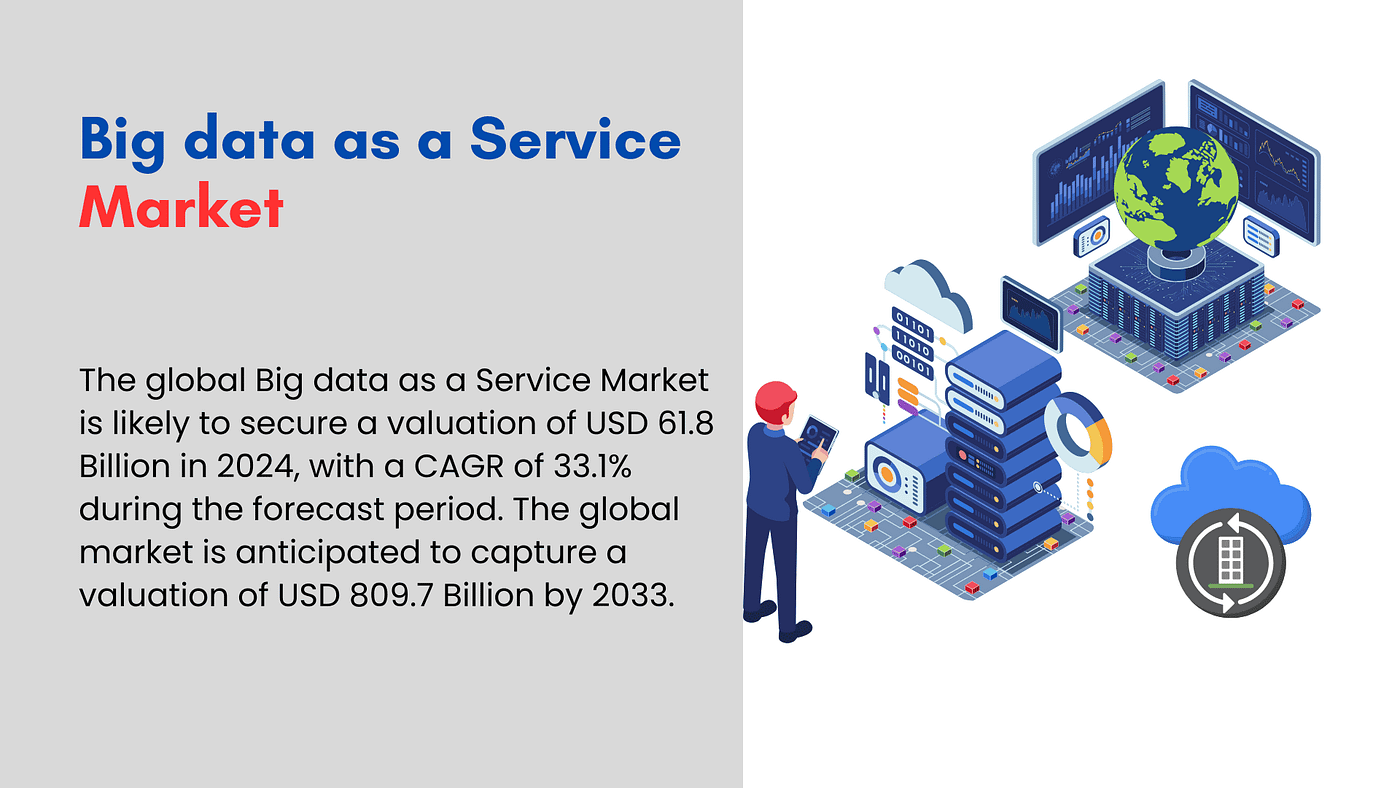 The Growth of Big Data as a Service: Transforming Data Management
