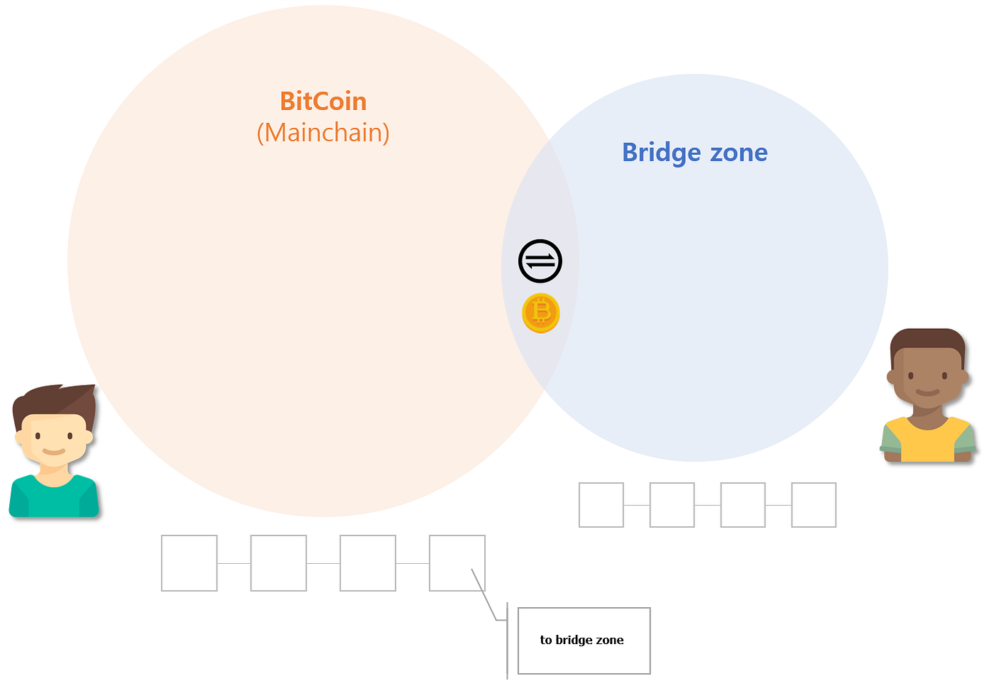 COSMOS OVERVIEW :: 코스모스로의 초대(An Invitation to COSMOS) | by Aiden Park |  Medium