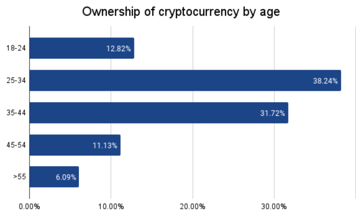 German Crypto Market Report
