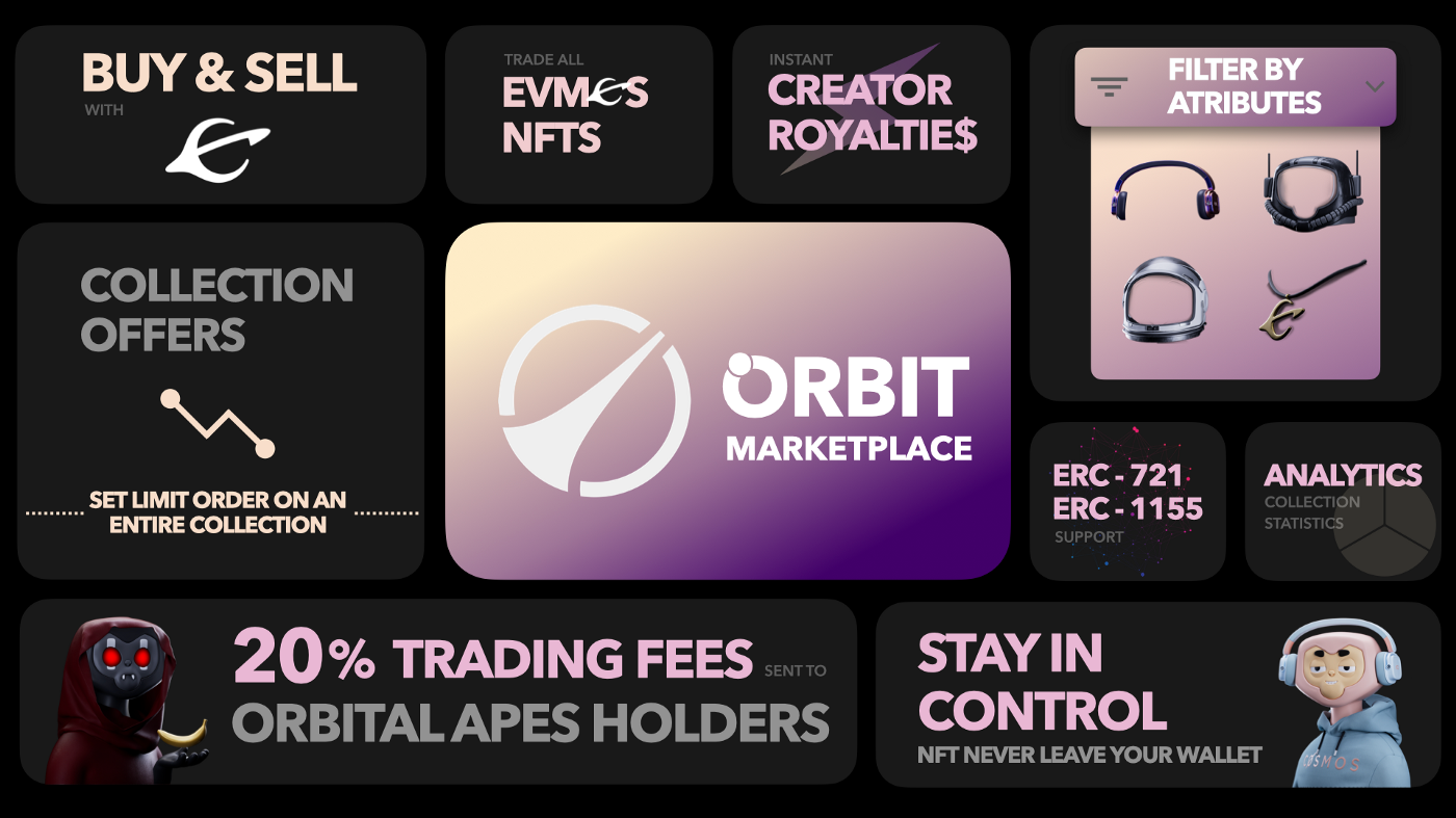 Featuring Orbit Marketplace: An Innovative NFT Marketplace on Evmos | by  Evmos | The Evmos Blog | Medium