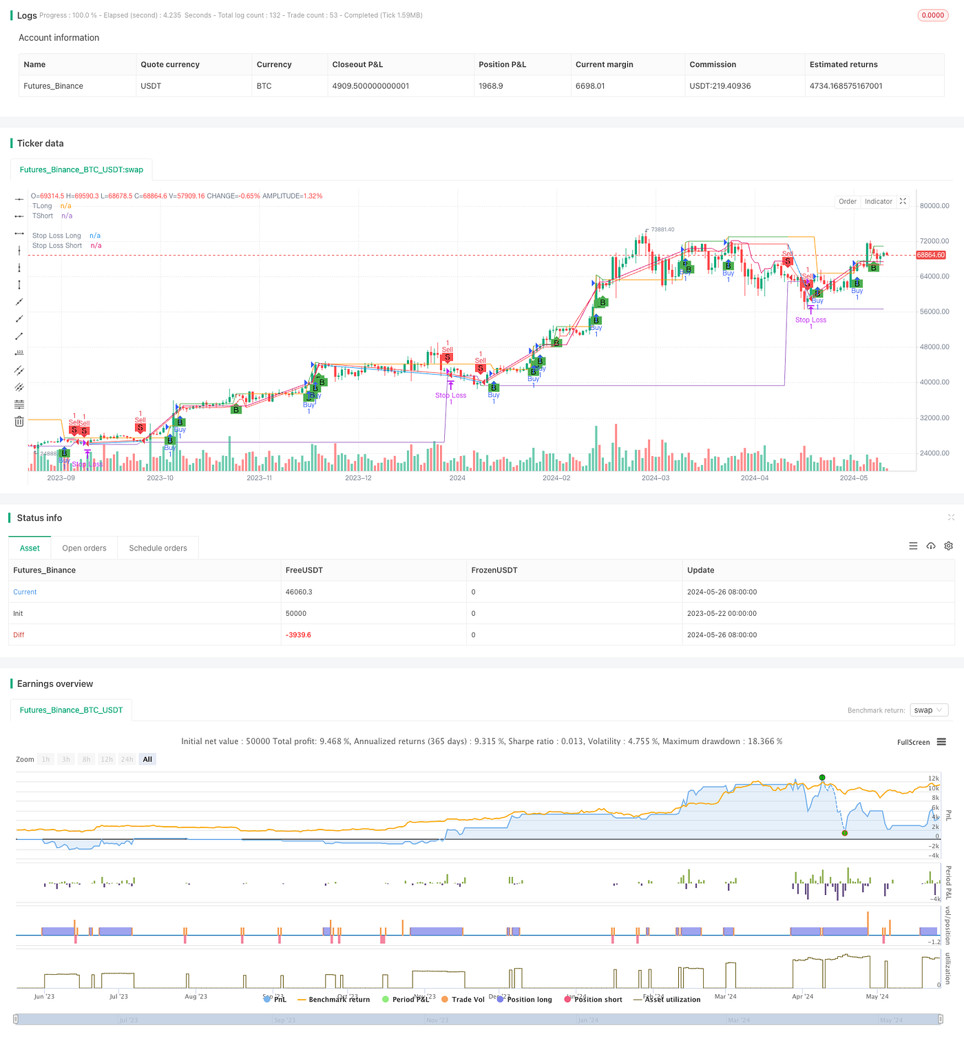 FVG Momentum Scalping Strategy. Overview | by Sword Red | Medium