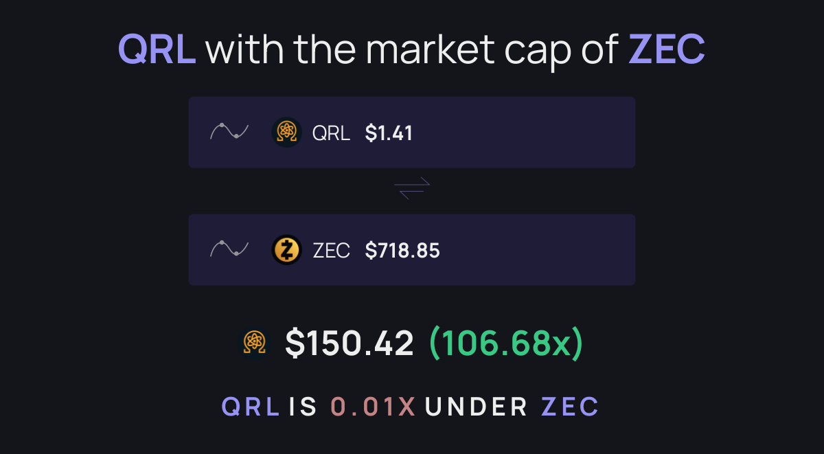 Cellframe vs algorand post-quantum interoperability (85) 사진