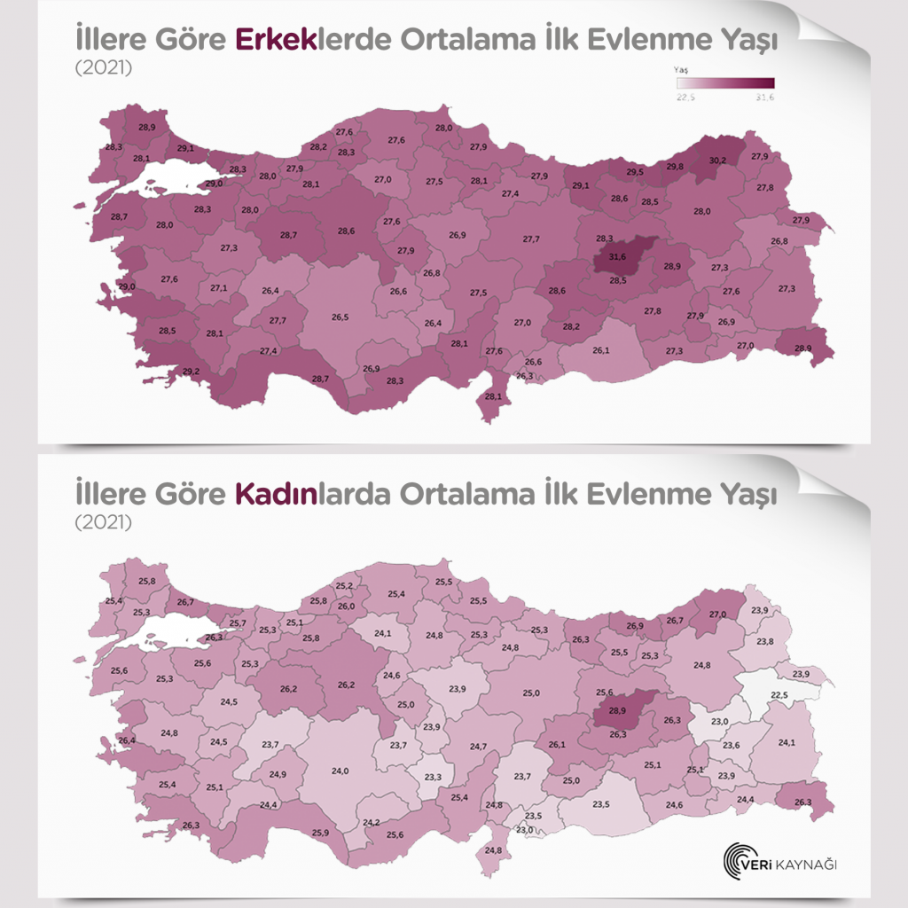 İllere Göre Ortalama İlk Evlenme Yaşı harita grafiği — Mahmud Senih Çorbalı analizi