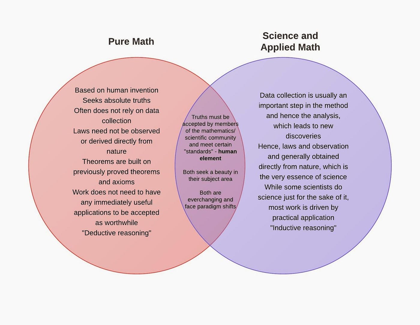 Difference Math