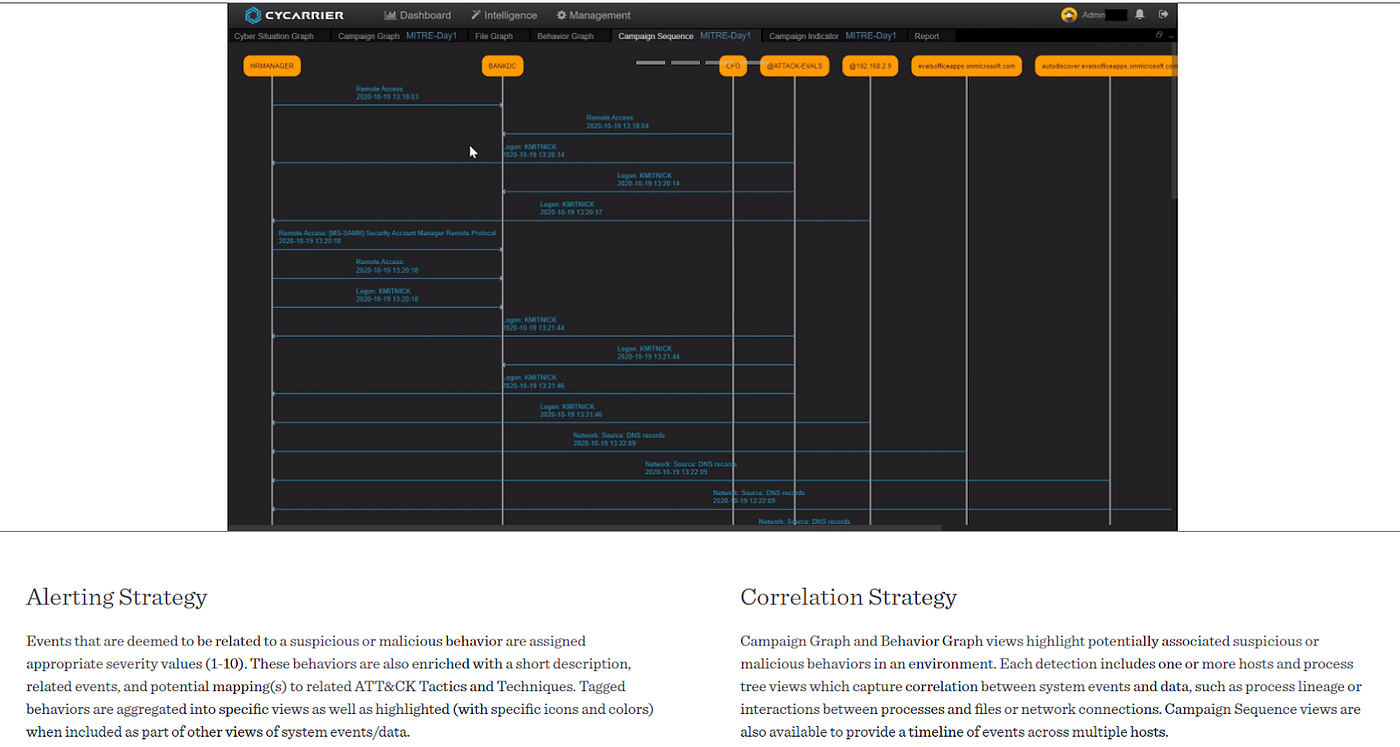 https://attackevals.mitre-engenuity.org/enterprise/participants/cycraft/results.html?adversary=carbanak_fin7&scenario=1