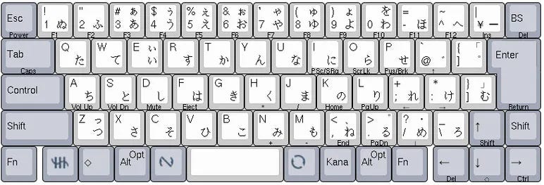 Layout keys. Layout keys