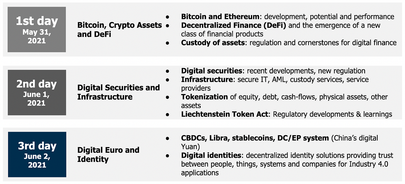 Recap of the Crypto Assets Conference (CAC21A) - 5300 Participants,  COVID-19 Moved us Online | by Frankfurt School Blockchain Center | Medium