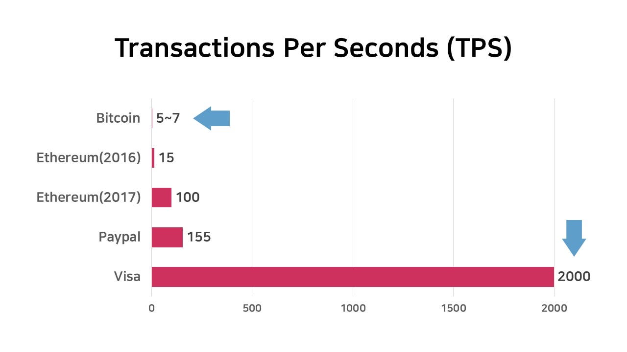 Crypto Predictions: What to Expect in 2019 | by Color Platform | Color  Platform | Medium