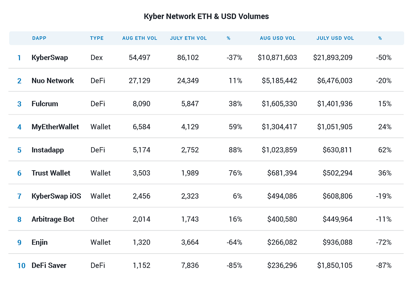 카이버 생태계 리포트 #6. 카이버리안 여러분 모두 안녕하세요! | by Kyber Network | Kyber Network |  Medium