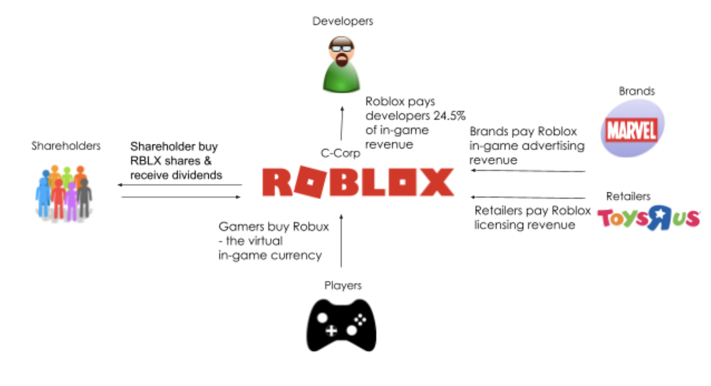 Roblox CEO Envisions a Future with Cross-Platform NFT Trading