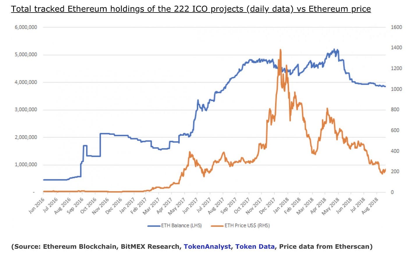 Crypto Crash : Causes, Perspectives et prochain Bull Run | by Kedge Crypto  Club | Medium