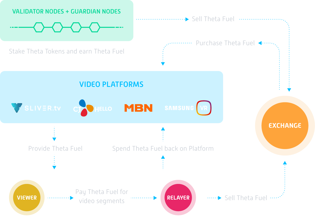 What you should know about THETA and TFUEL | by TheLuWizz | Coinmonks |  Medium
