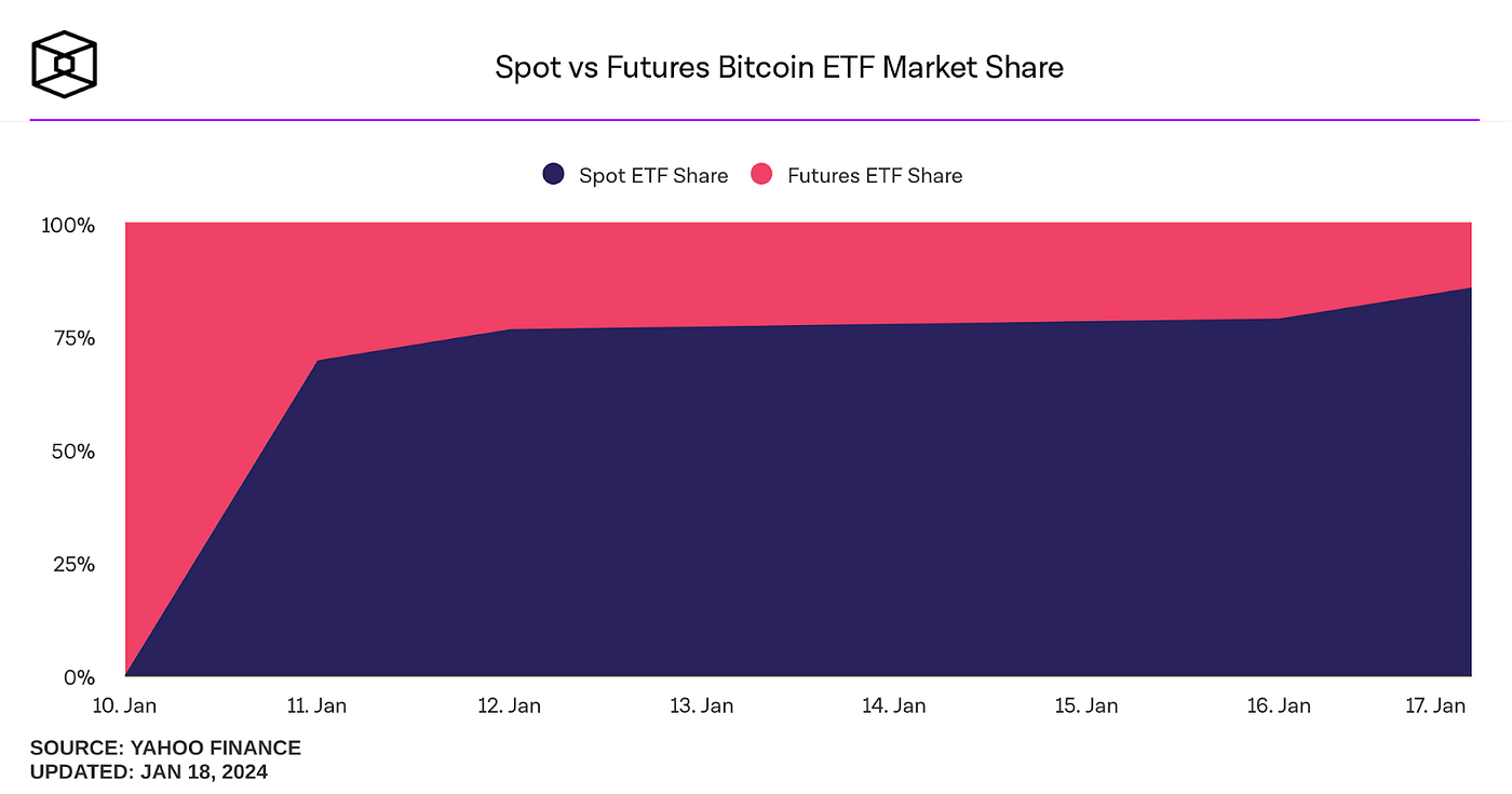 The Pros aThe Pros and Cons of bitcoin ETFs | Medium