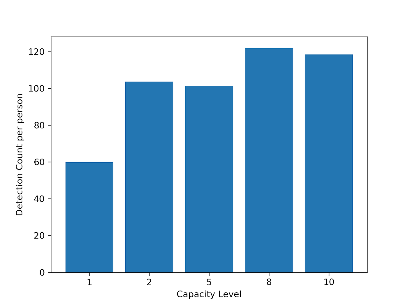 Simulation of TrueBit Protocol: Part 1 | by Luke Park | DECON | Medium