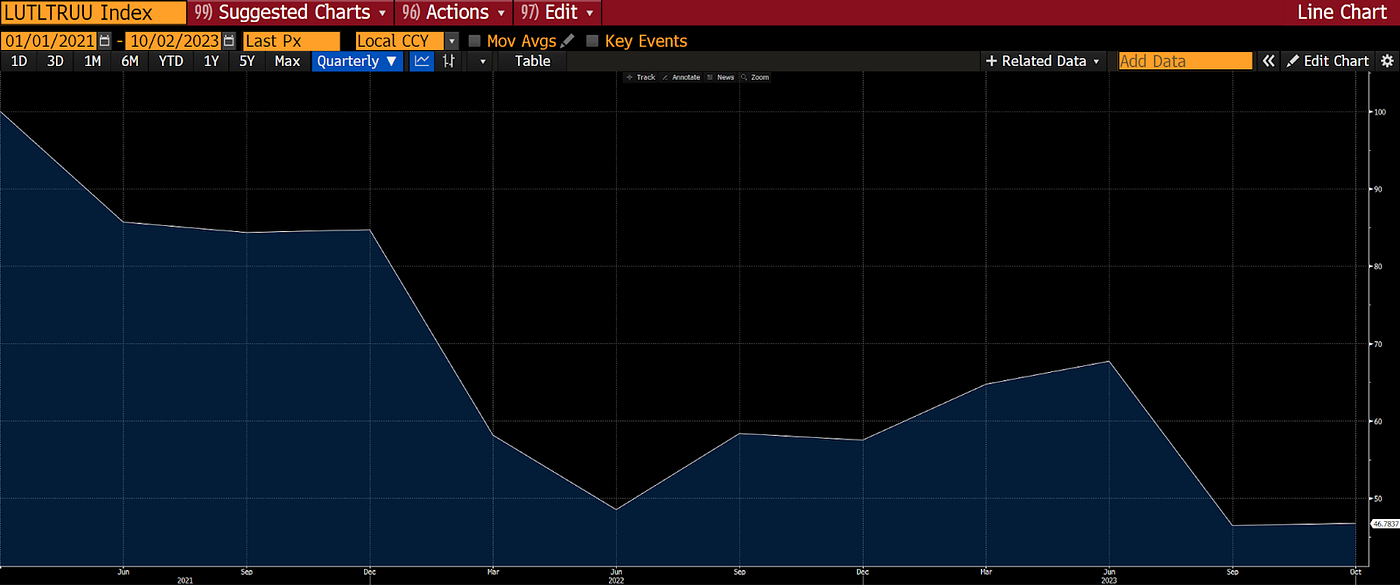 Double Happiness. (Any views expressed in the below are… | by Arthur Hayes  | Medium