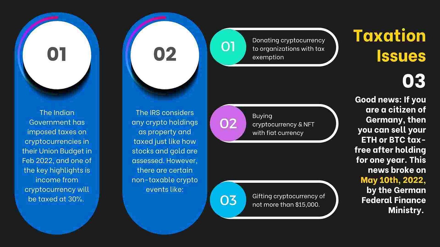 7 Risks of Trading Cryptocurrencies You Must Know | by bitsCrunch | Medium