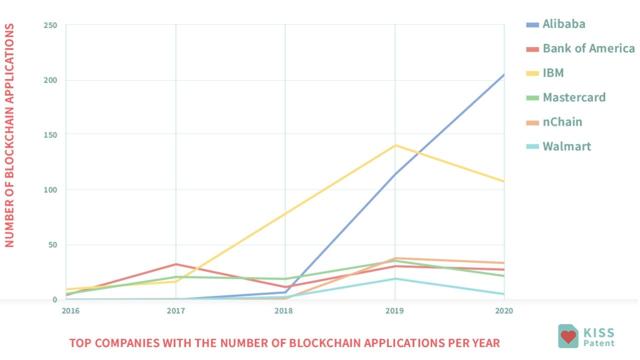 Mergers and Acquisitions in open-source Decentralized Finance | by Lex  Sokolin | Medium