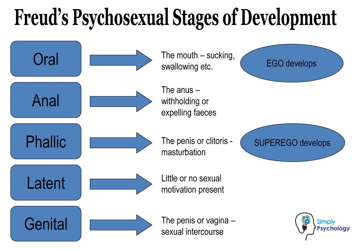 Film Psychology