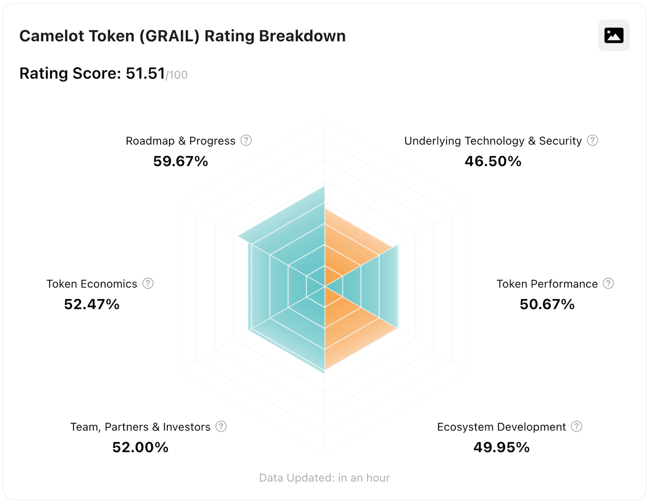 What is Camelot? — Ratings & Analysis | by TokenInsight | Medium