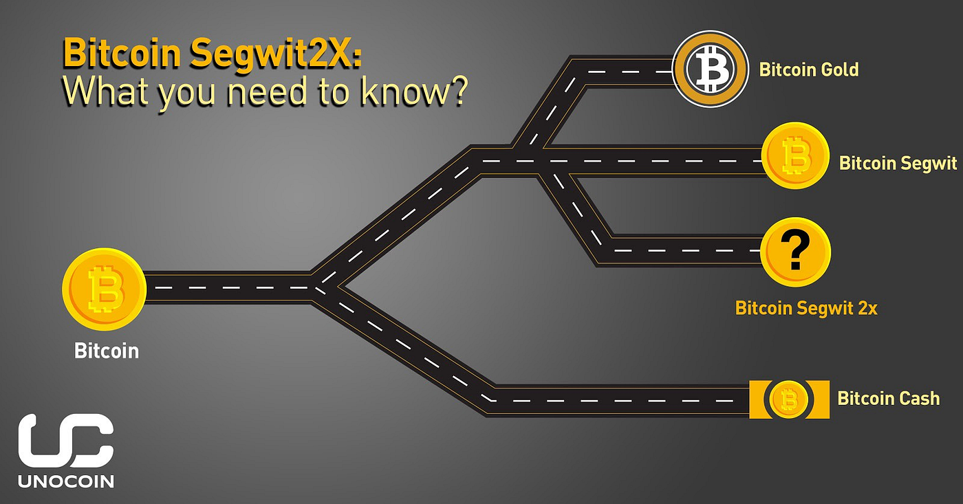 거버넌스 시리즈②]블록체인 거버넌스의 문제점은 무엇일까?. 이 글은 컬러의 거버넌스 블로그 시리즈의 두 번째 글로, 다른… | by  CK Park | Medium