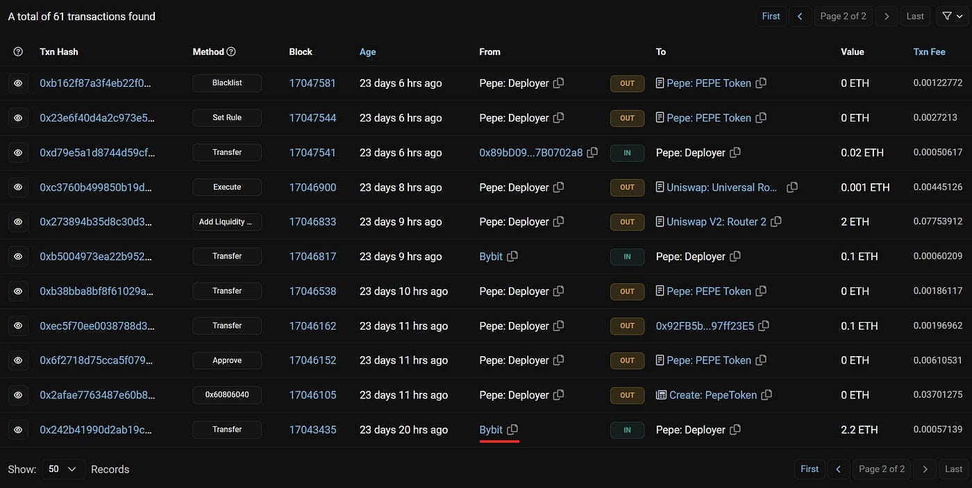 How The $PEPE Team & Insiders Stole Tens of Millions of Dollars | by The  Cardano Times | Medium