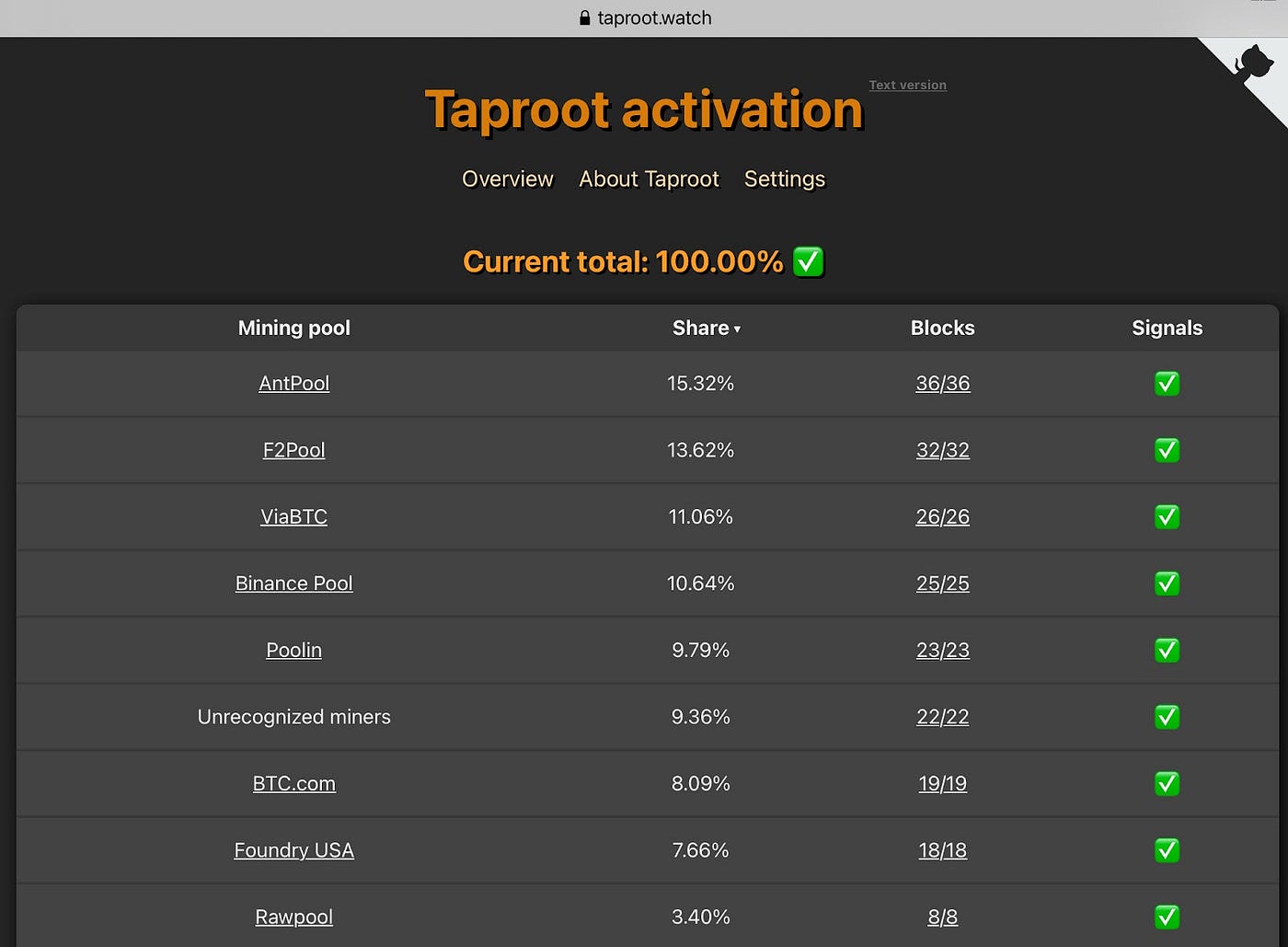 Taproot Upgrade Explained: The Way To More Private And Efficient Bitcoin |  by ChangeNOW.io | Medium